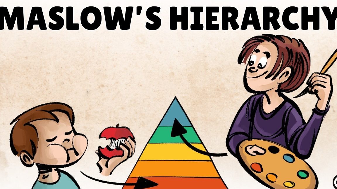 Explicar y ejemplificar la teoría de Abraham Maslow