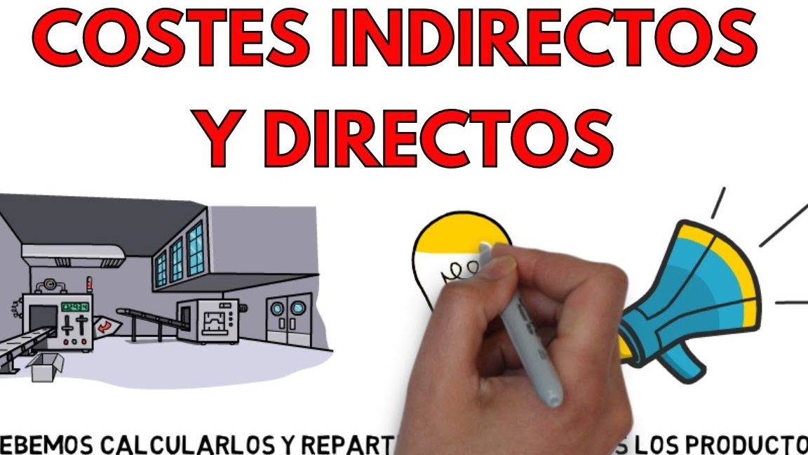 Método para presupuestar los costos indirectos de fabricación
