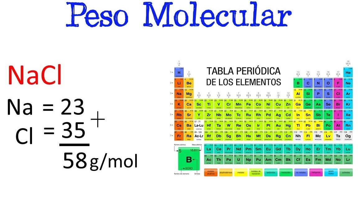 Determinar el peso de una cosa