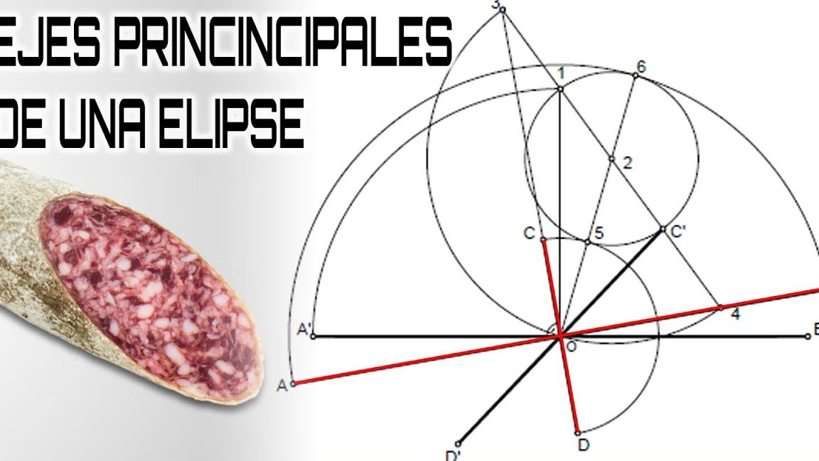 Determinar por sus ejes o diámetros conjugados
