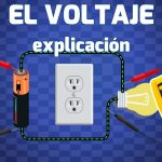Describir que la corriente eléctrica es función de la diferencia de potencial