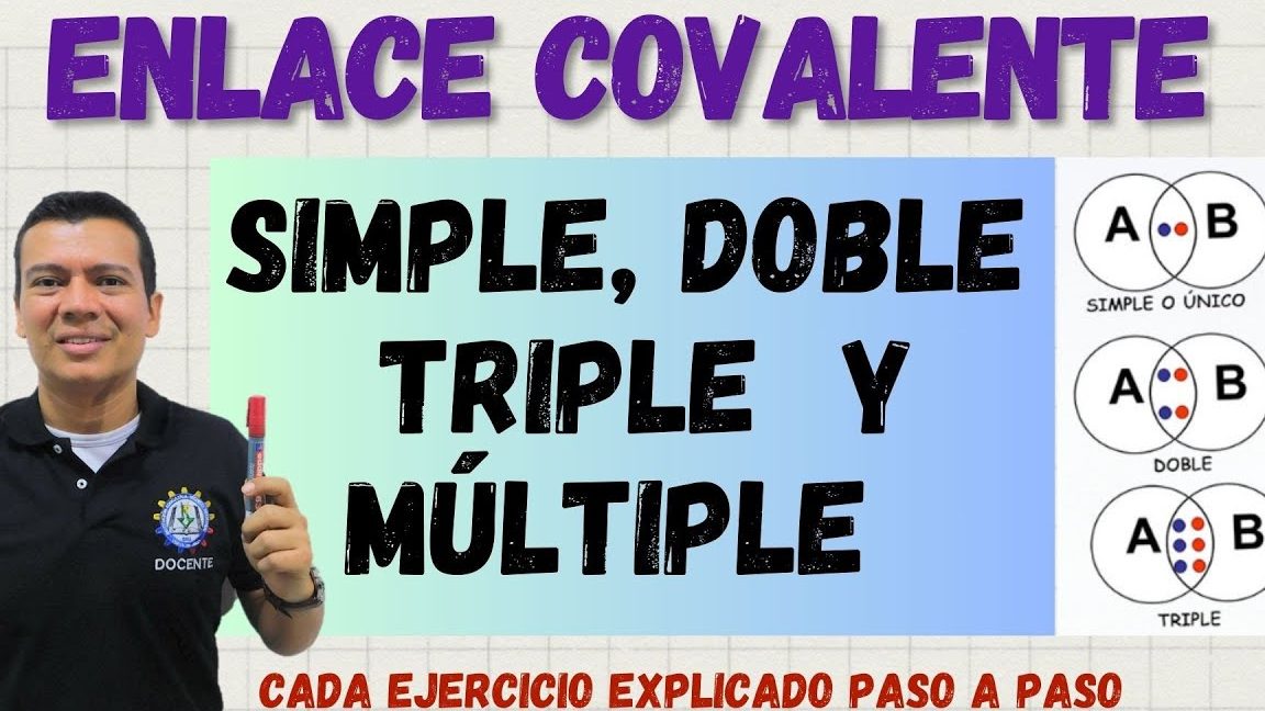 Formular los 20 primeros alquenos utilizando su fórmula molecular y desarrollada