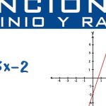 Determinar el dominio y el rango de f(x) = -x^2 + 5x – 4: el dominio de f es R