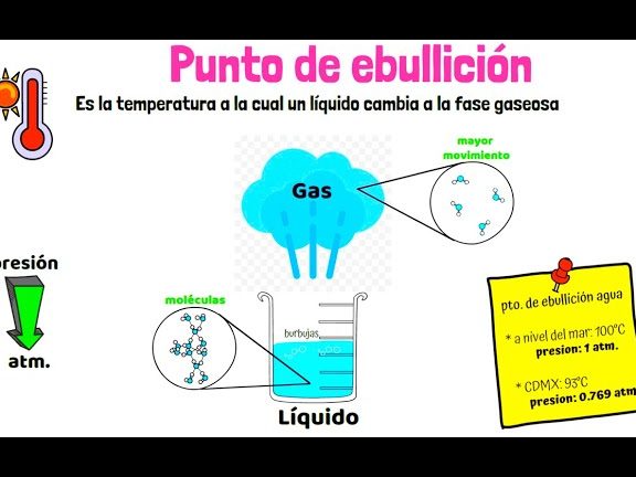Condensar un líquido por la acción del calor