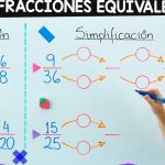 Determinar fracciones equivalentes con el mismo denominador