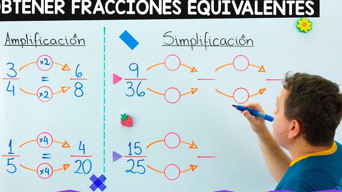 Determinar fracciones equivalentes con el mismo denominador