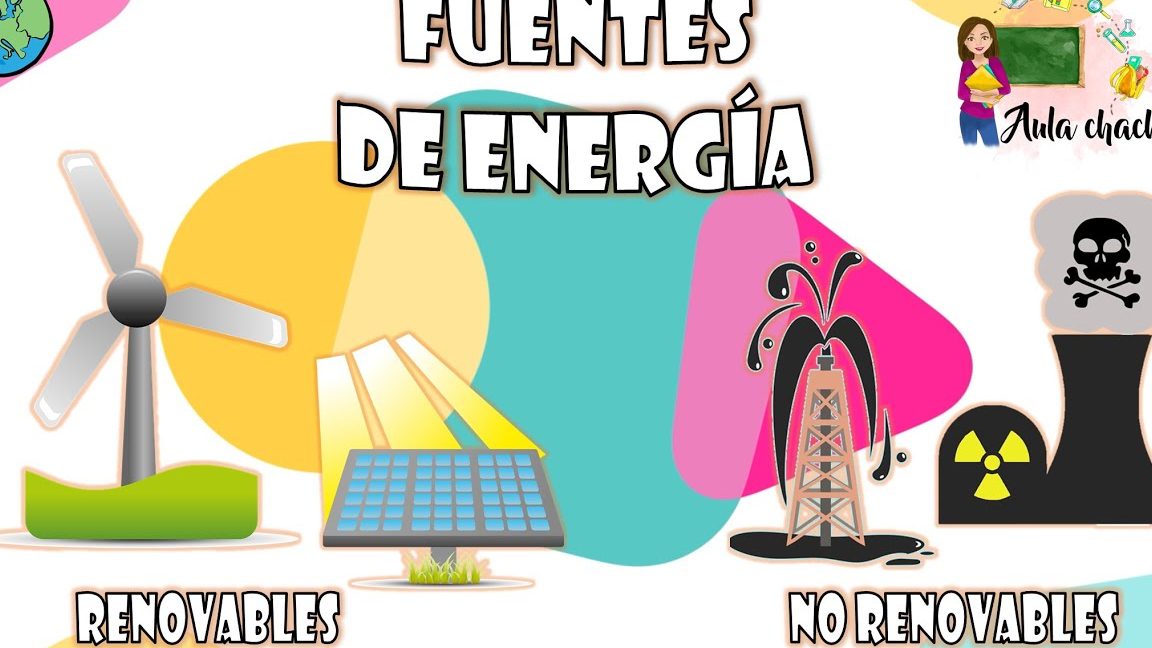 Educar Portal (24 de abril de 2020) La historia de las fuentes de energía Video: YouTube