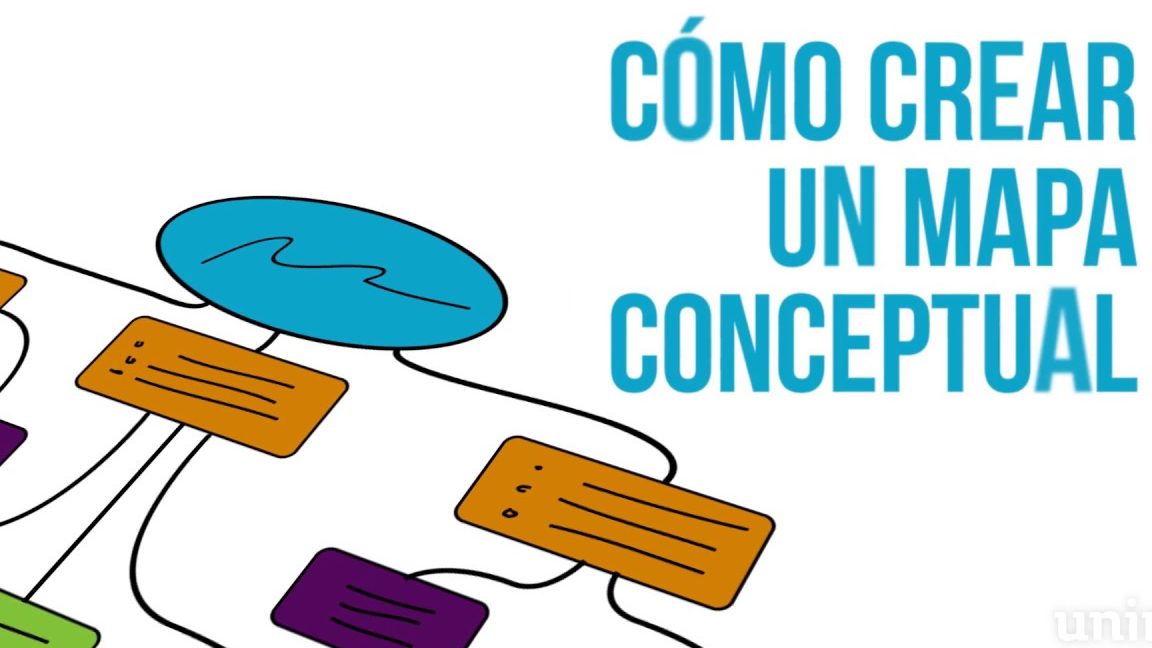 Sintetizar a través de un mapa conceptual los principales hitos históricos