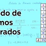 Pronosticar las ventas considerando la metodología de mínimos cuadrados y la función y = a + bx