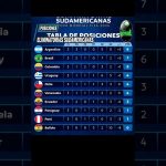 mundo posicion