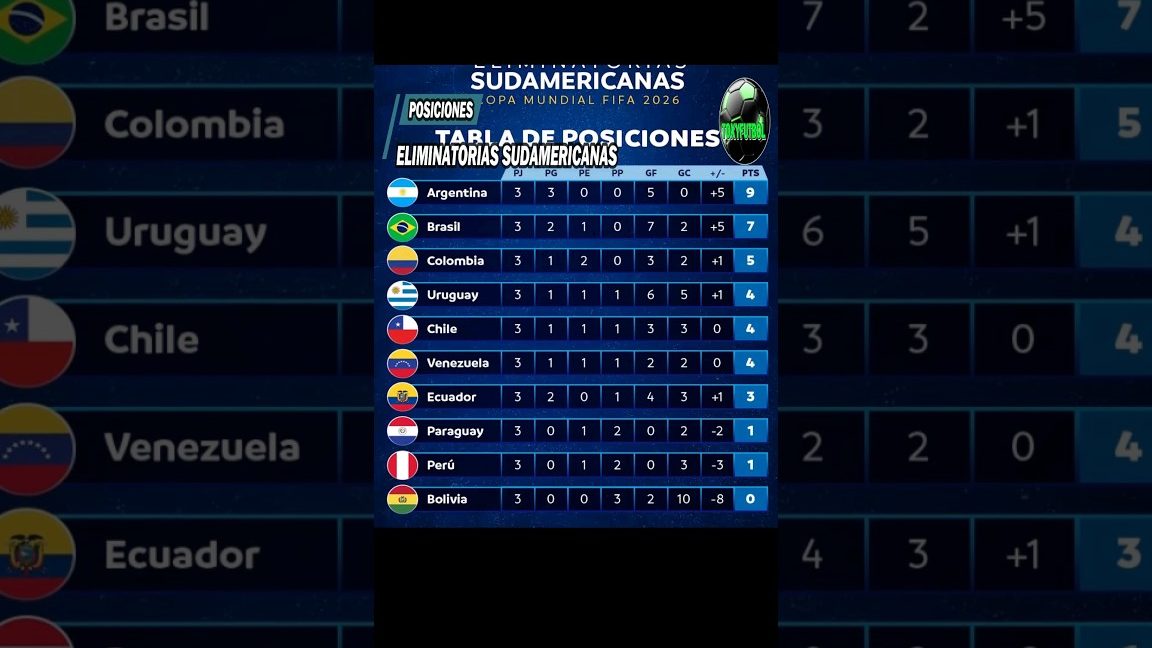 Dominar el mundo con una sola posición