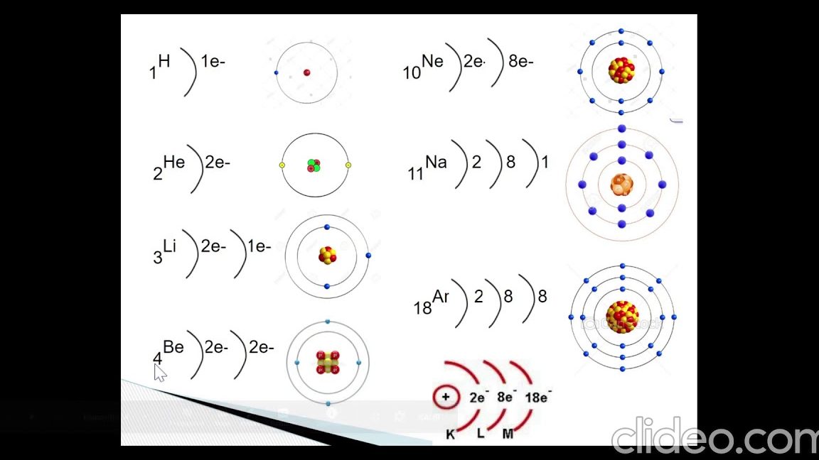 Formular una ecuación para calcular los niveles de energía de los electrones