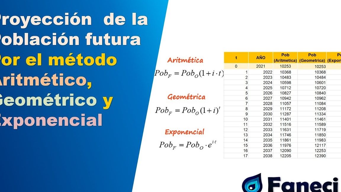 Estimar y proyectar la población demandante es el segundo paso