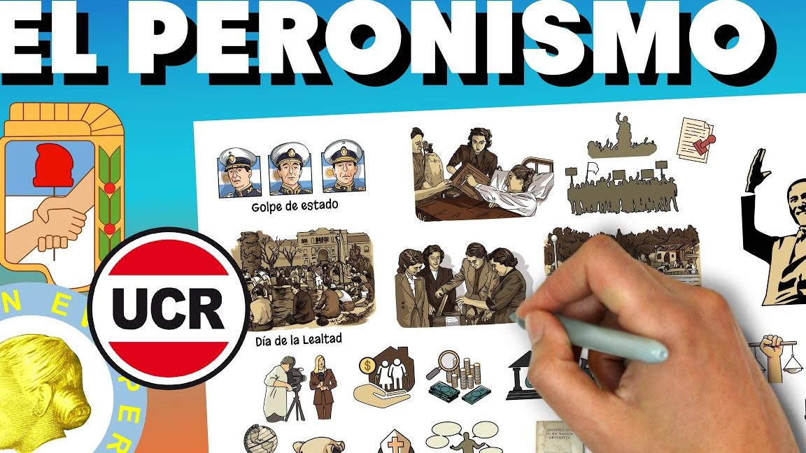 Sintetizar y explicar la tercera posición justicialista