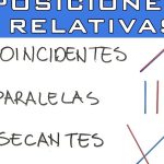 posicion relativa