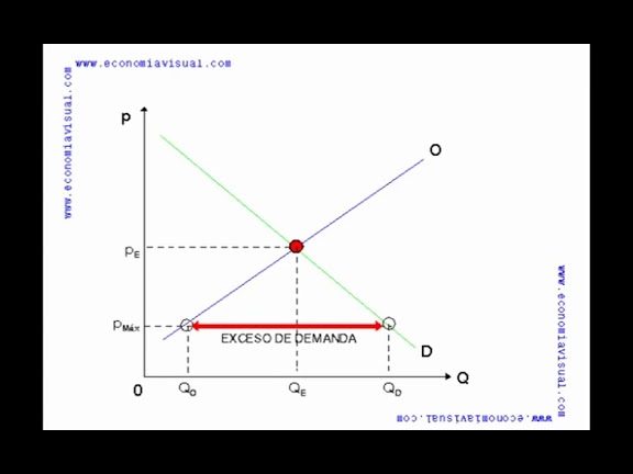 Vender VPO por encima de su precio