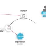 Conformar la comisión de programación multianual y formulación presupuestaria