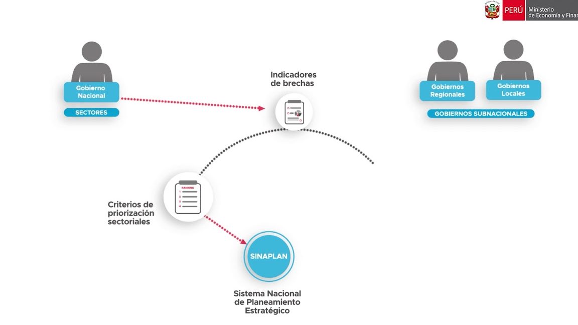 Conformar la comisión de programación multianual y formulación presupuestaria