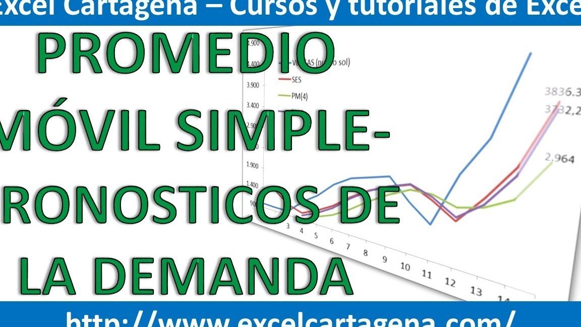Es imposible pronosticar la demanda a más de un trimestre