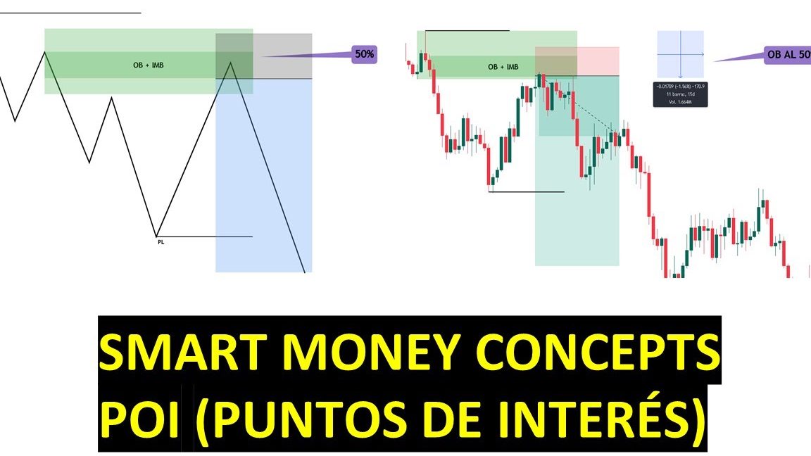 Examinar todos los puntos de interés de GTA V