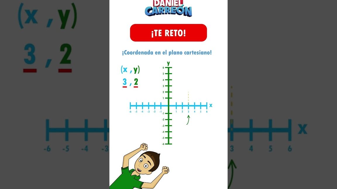 Si queremos situar puntos en el plano