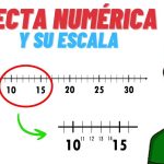 Corresponder números enteros o racionales a puntos de la recta numérica