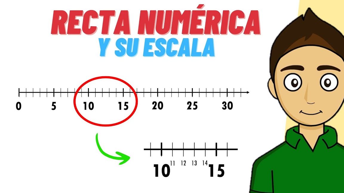 Avanzar y retroceder en la recta numérica