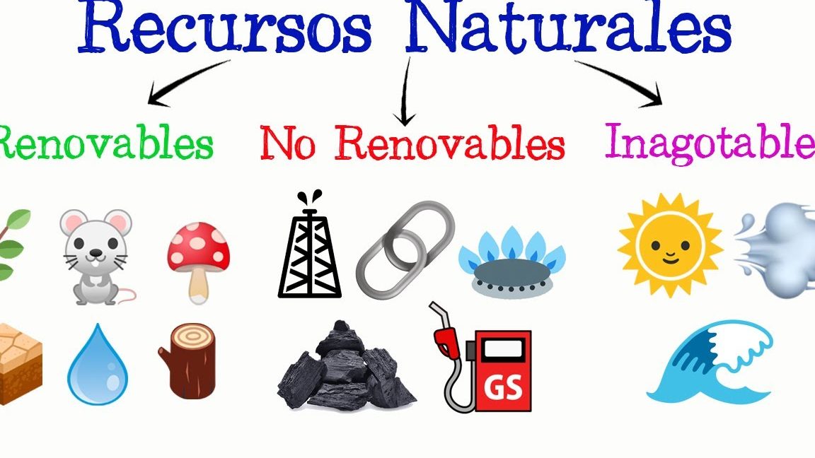 Enlistar los recursos naturales de mi comunidad