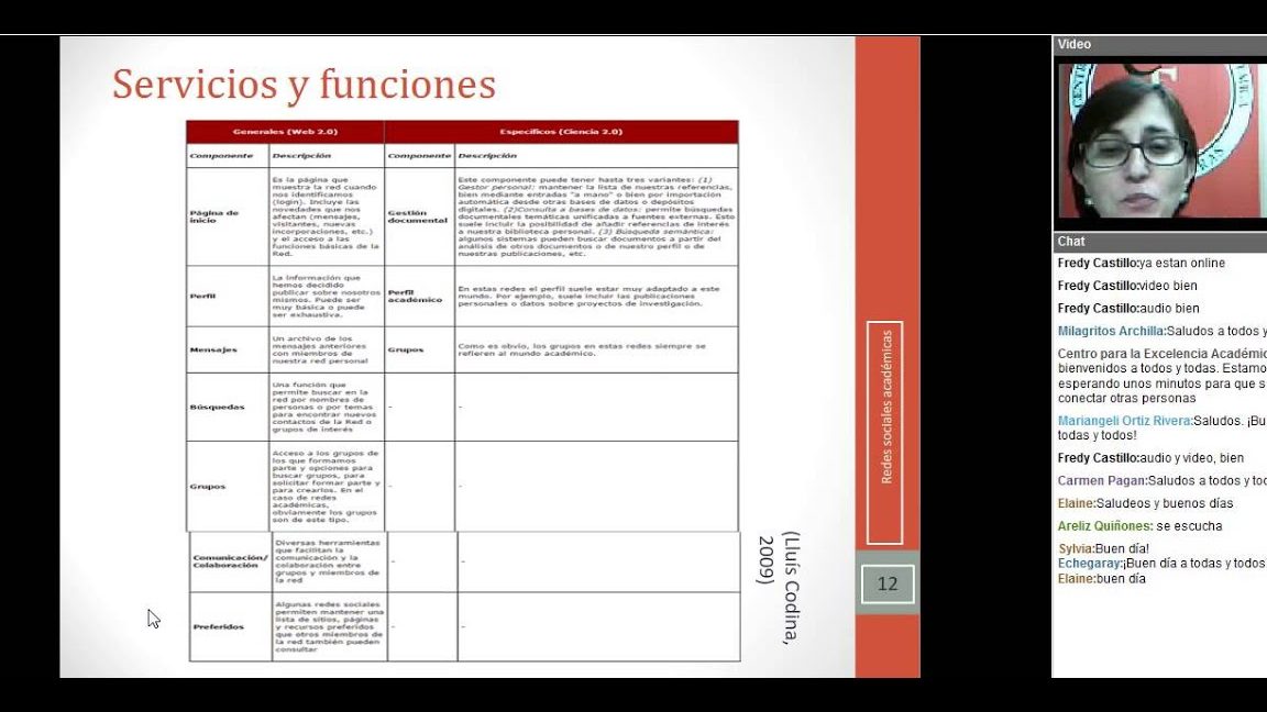 Articular los NIP, NP y redes académicas