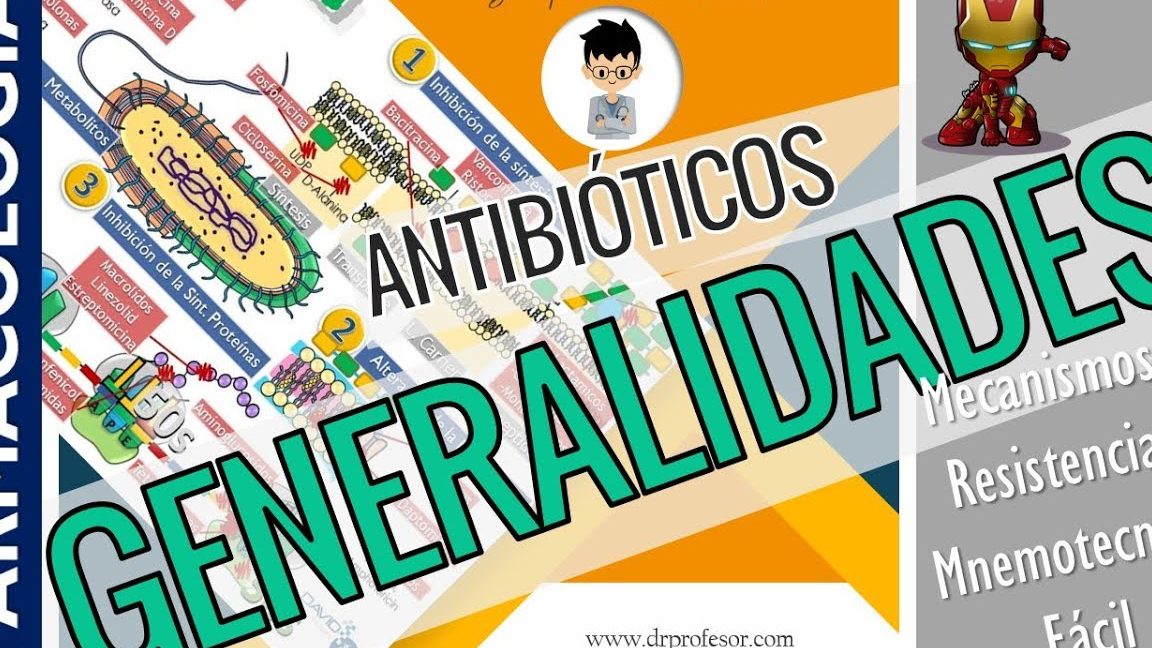 Desarrollar gráfico a mano de todas las sinergias que se presentan con el uso de antibióticos