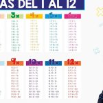 Enseñar las tablas de multiplicar de forma divertida
