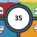 ¿Tomar alimentos o beber agua reduce la tasa de alcoholemia?