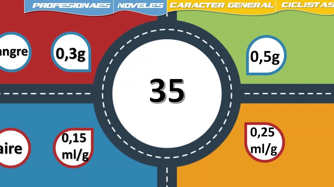 ¿Tomar alimentos o beber agua reduce la tasa de alcoholemia?